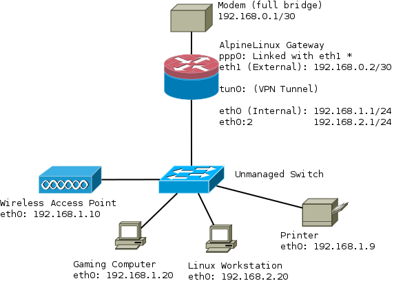 File:Network diagram.png