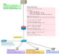 Network diagram ipv6 basic.svg
