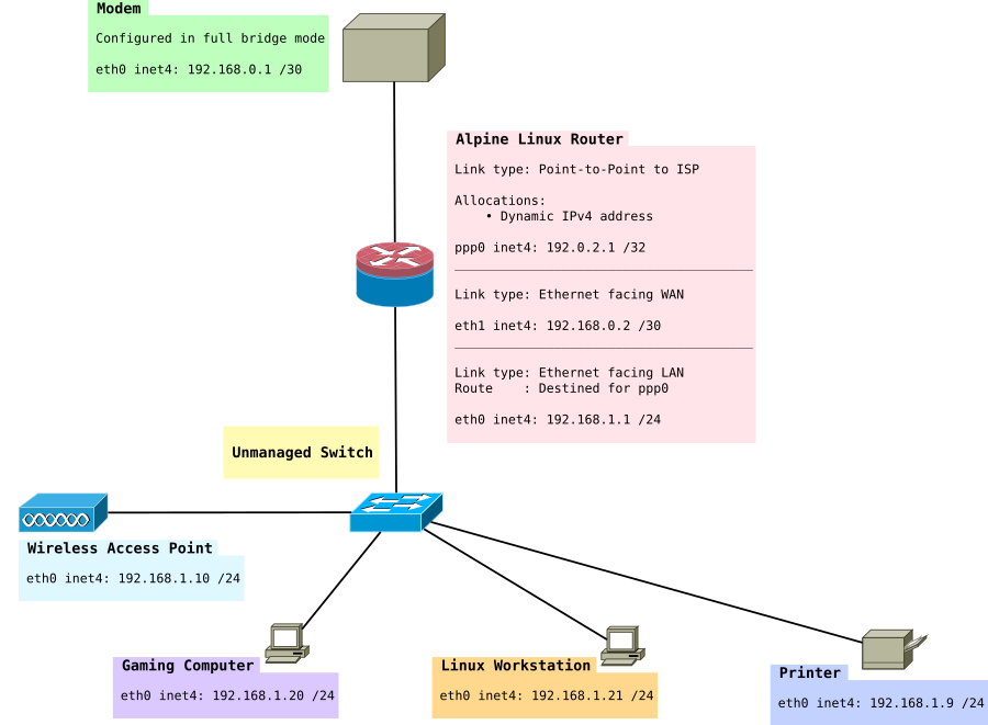 iptables 1 to 1 nat netmap